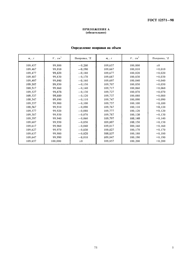 ГОСТ 12571-98