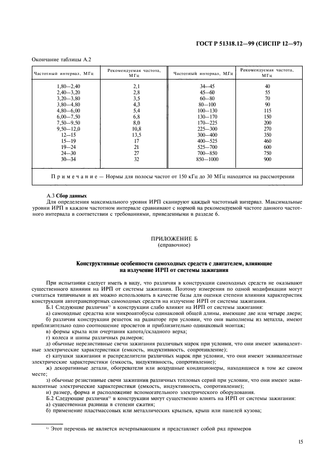 ГОСТ Р 51318.12-99