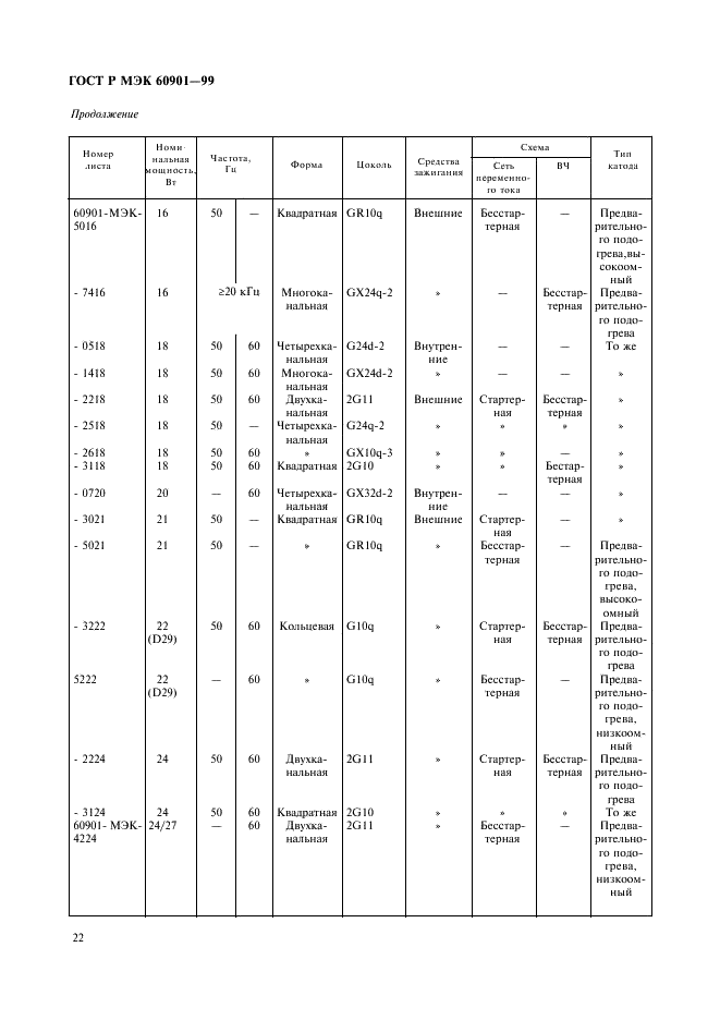 ГОСТ Р МЭК 60901-99