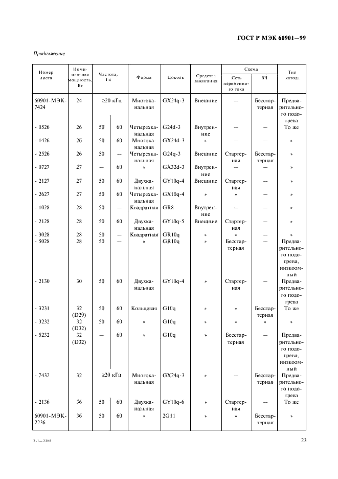 ГОСТ Р МЭК 60901-99