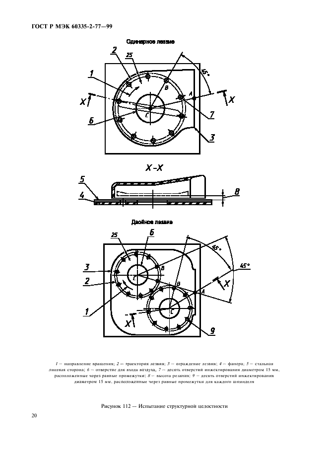 ГОСТ Р МЭК 60335-2-77-99