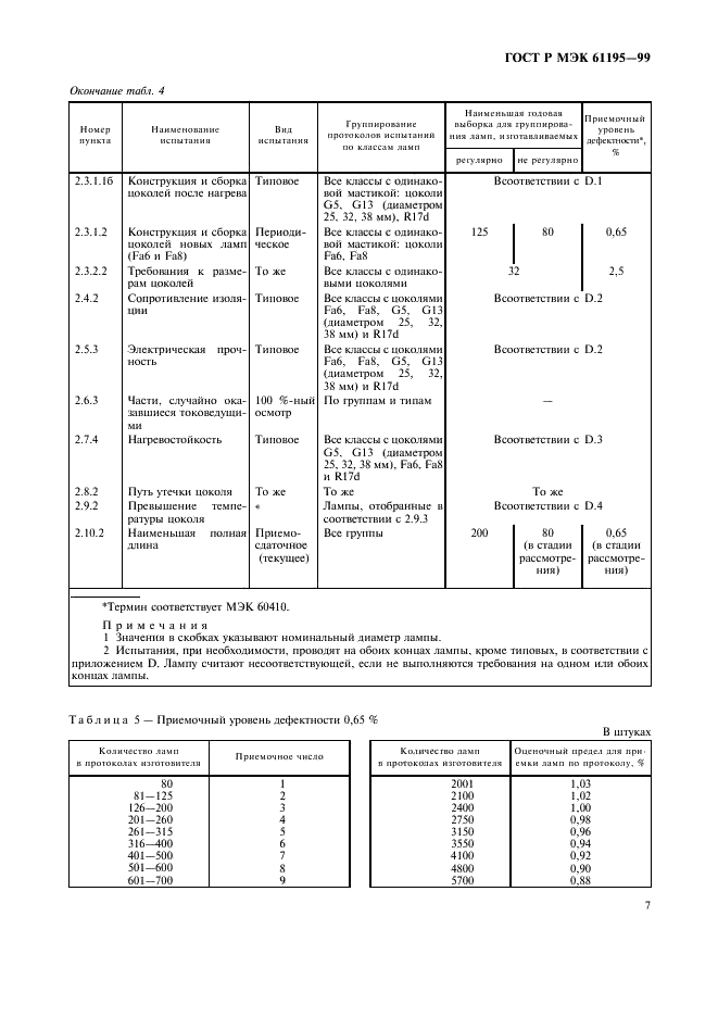 ГОСТ Р МЭК 61195-99