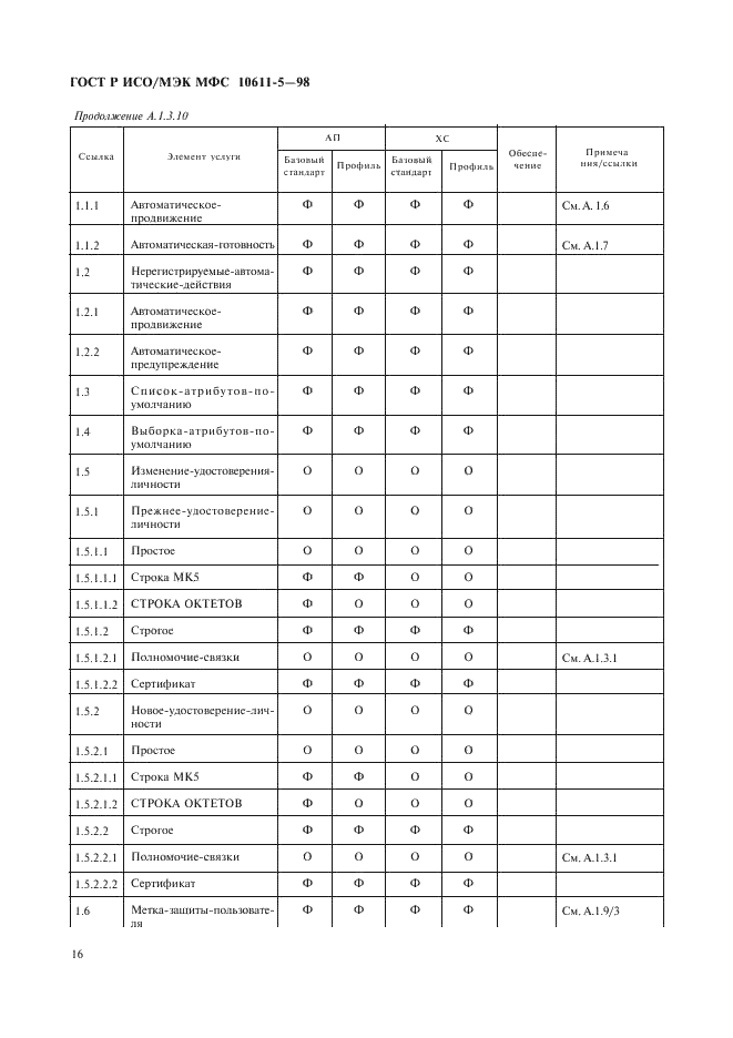 ГОСТ Р ИСО/МЭК МФС 10611-5-98