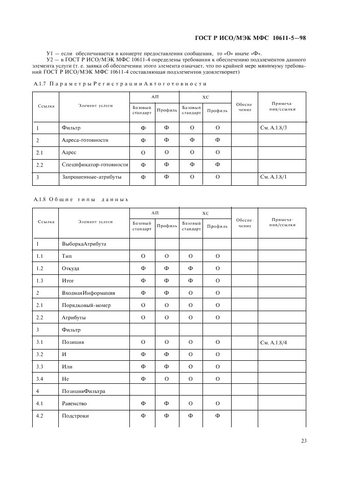 ГОСТ Р ИСО/МЭК МФС 10611-5-98