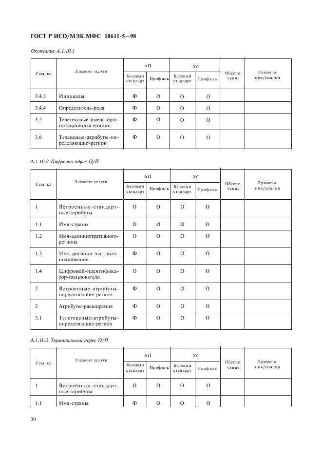 ГОСТ Р ИСО/МЭК МФС 10611-5-98