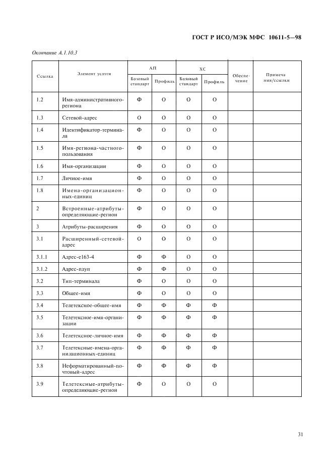 ГОСТ Р ИСО/МЭК МФС 10611-5-98