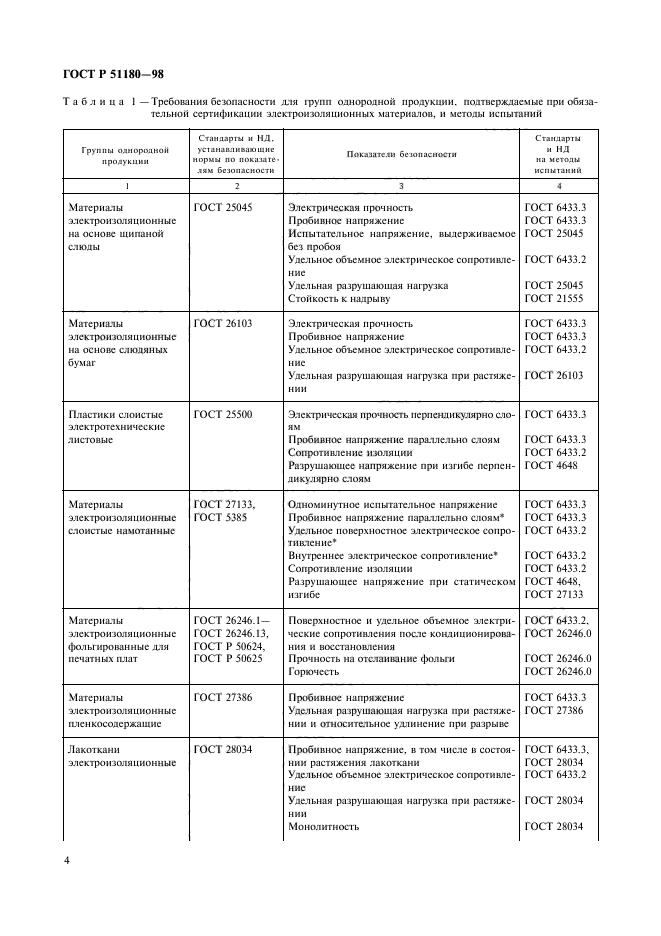 ГОСТ Р 51180-98