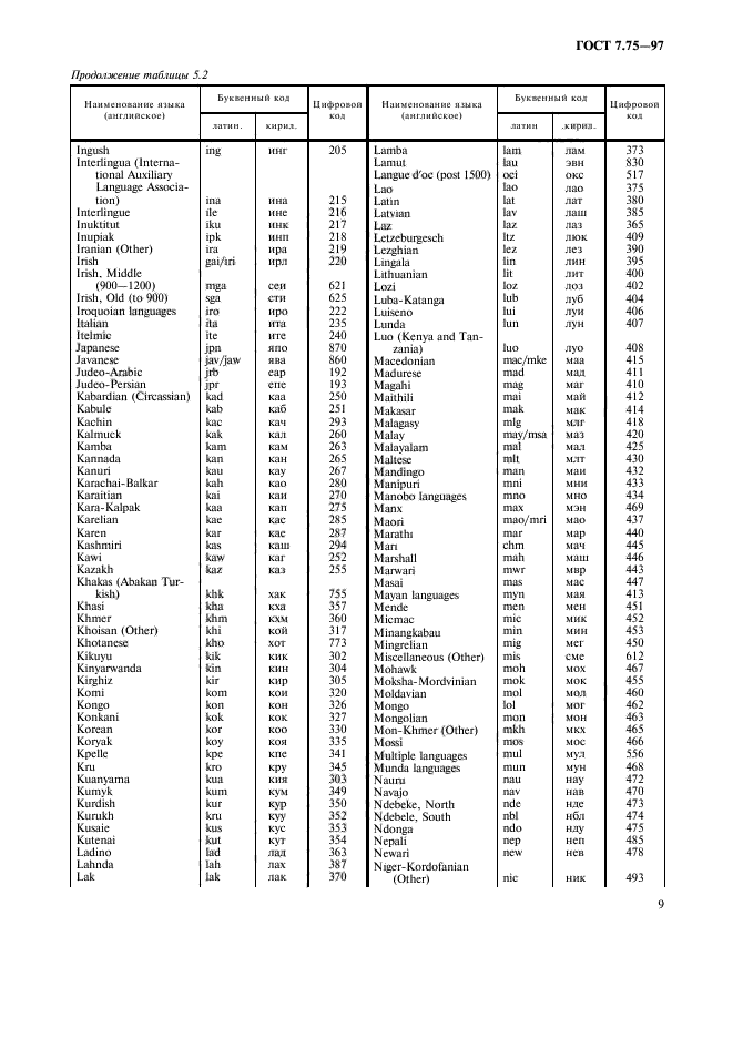 ГОСТ 7.75-97