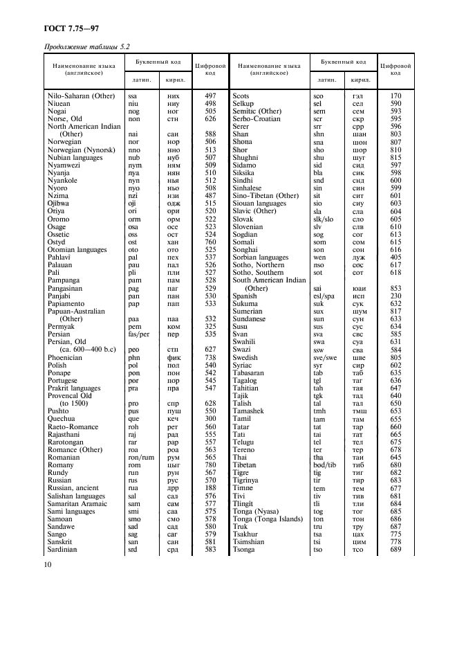 ГОСТ 7.75-97