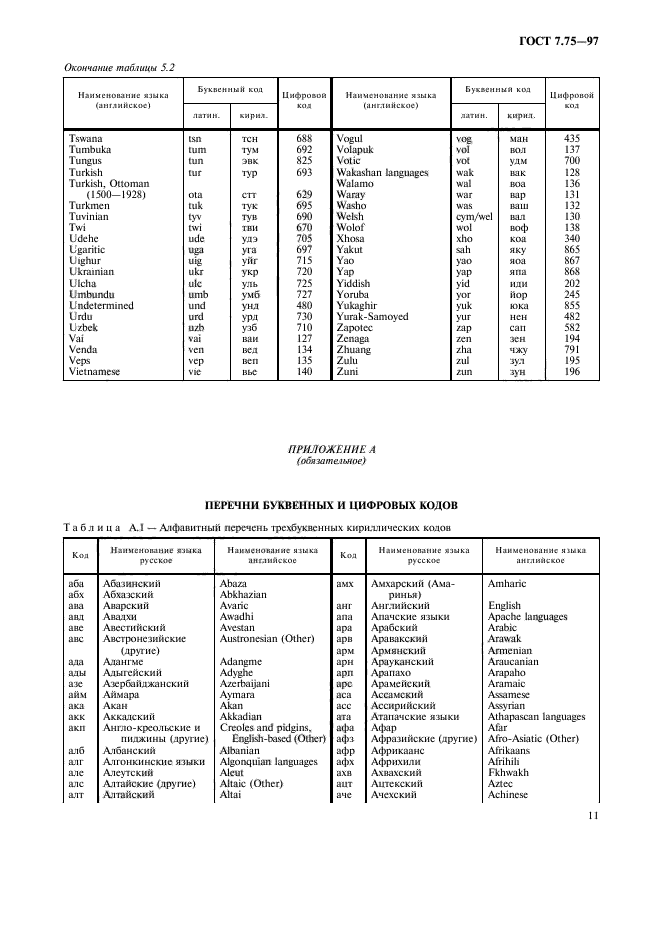 ГОСТ 7.75-97