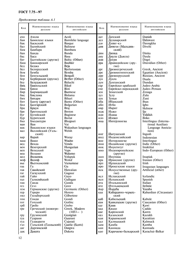 ГОСТ 7.75-97