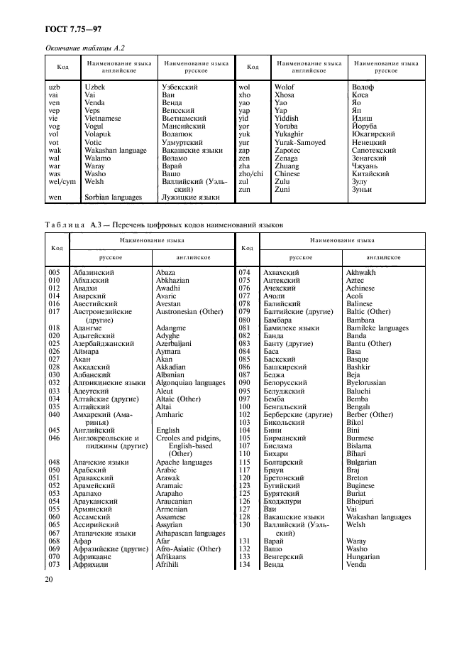 ГОСТ 7.75-97