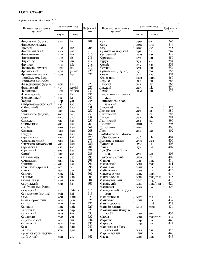 ГОСТ 7.75-97