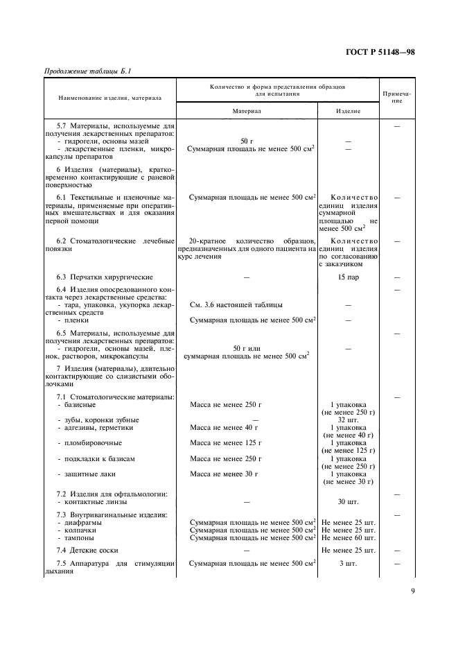 ГОСТ Р 51148-98