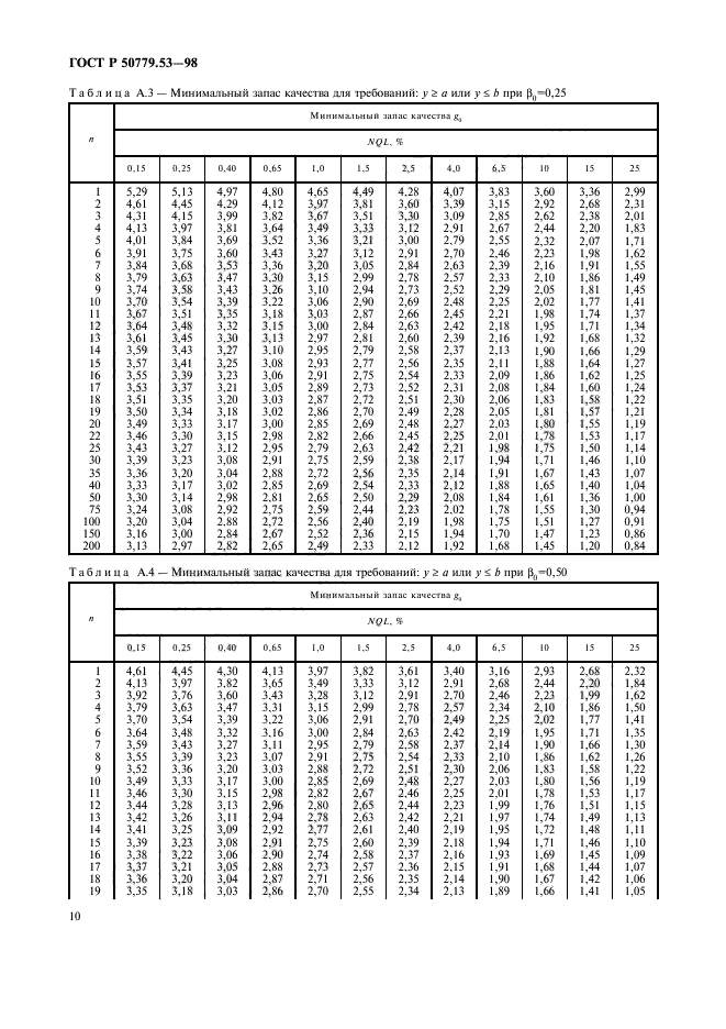 ГОСТ Р 50779.53-98