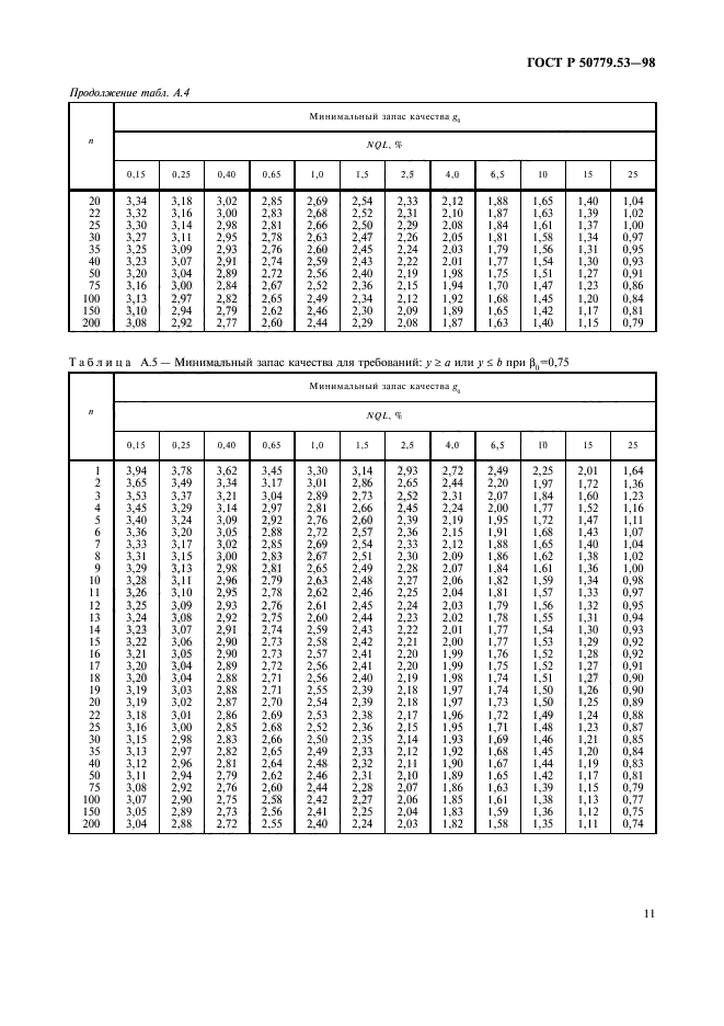 ГОСТ Р 50779.53-98