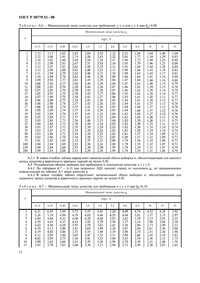 ГОСТ Р 50779.53-98