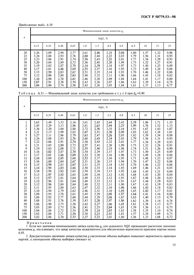 ГОСТ Р 50779.53-98