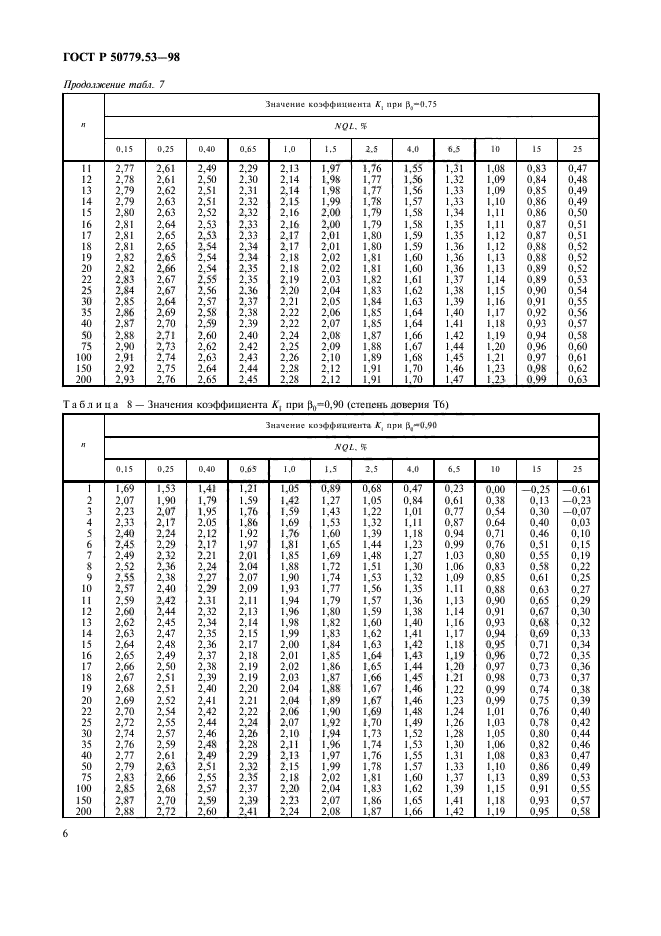 ГОСТ Р 50779.53-98