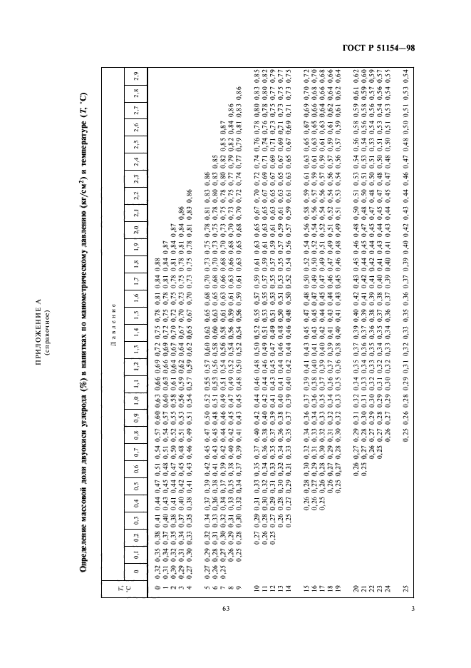 ГОСТ Р 51154-98