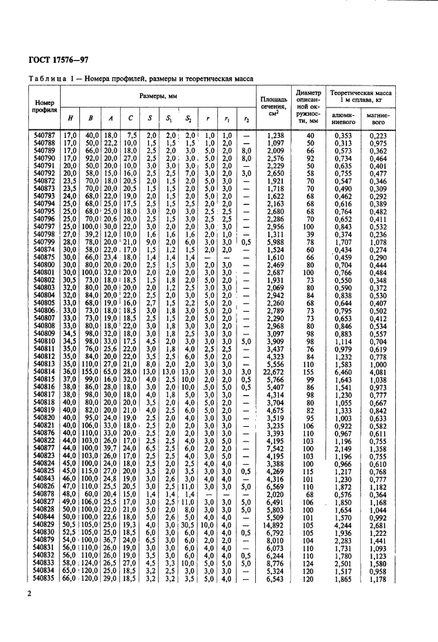 ГОСТ 17576-97