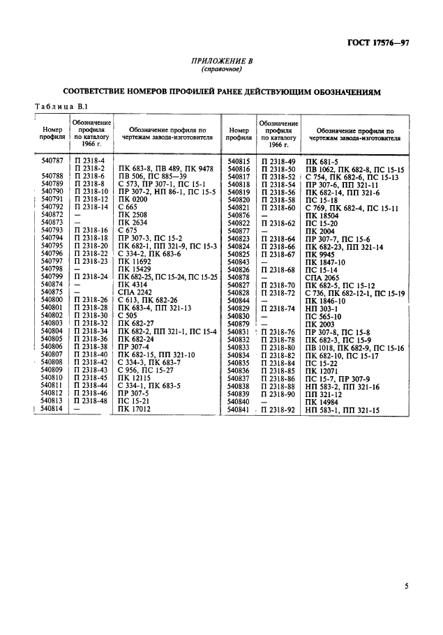 ГОСТ 17576-97