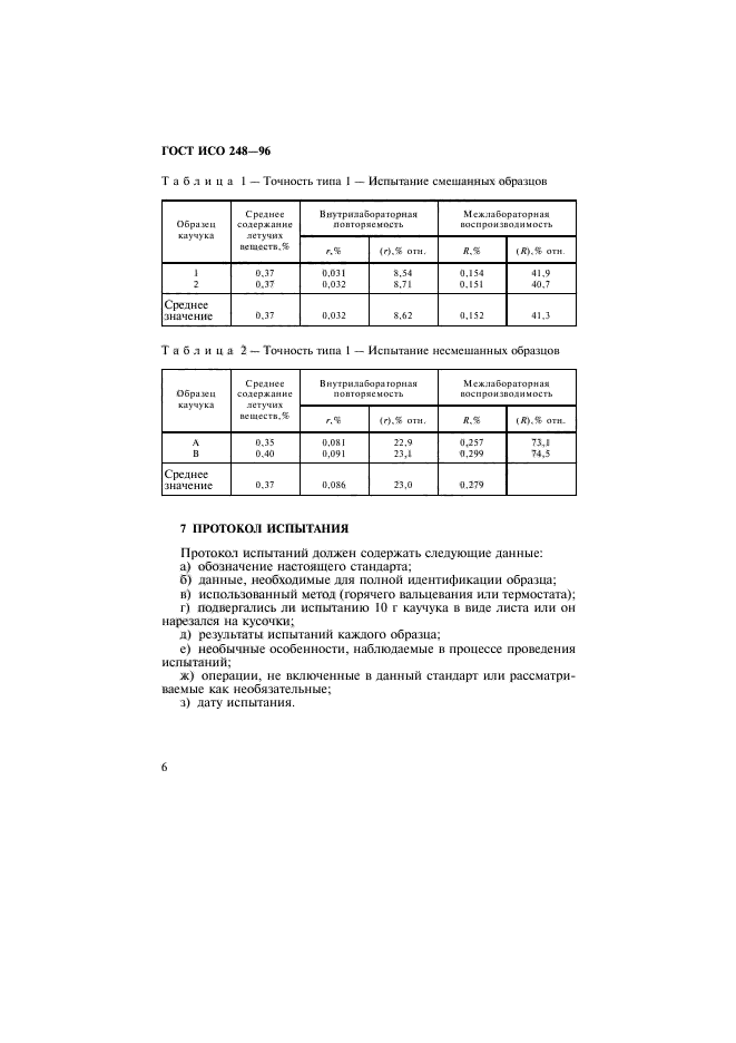 ГОСТ ИСО 248-96