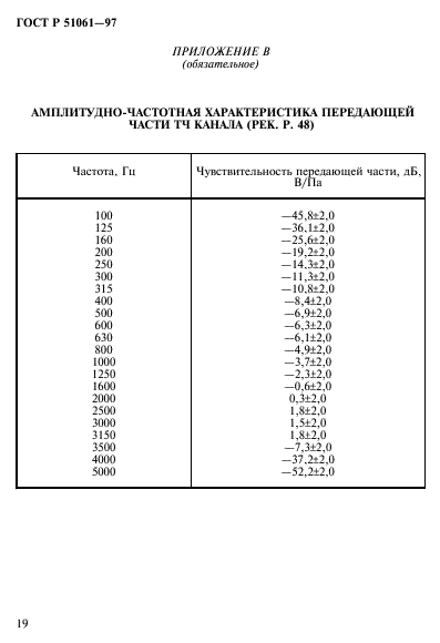 ГОСТ Р 51061-97