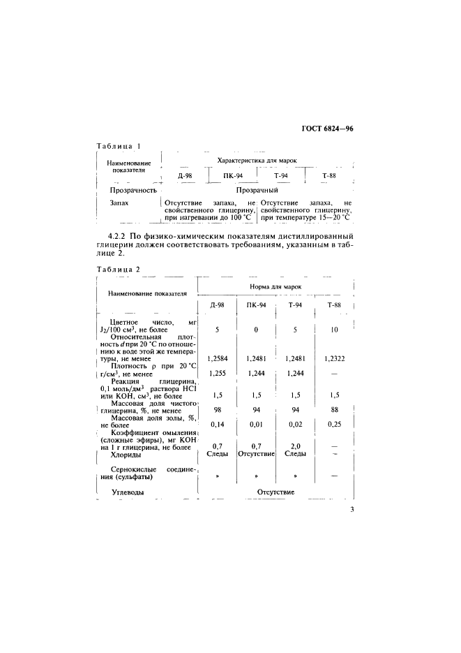 ГОСТ 6824-96