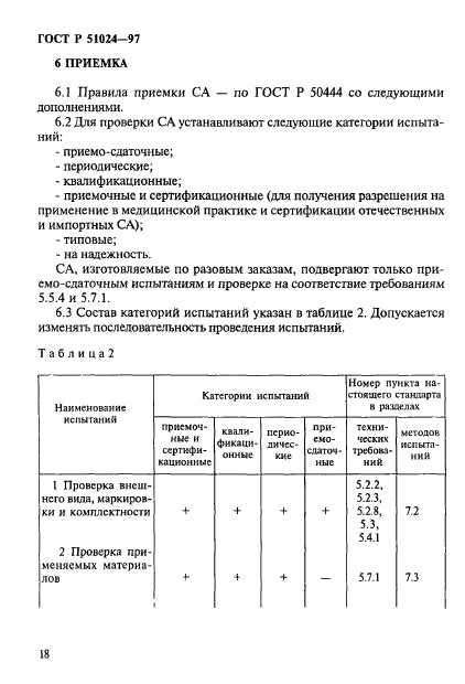 ГОСТ Р 51024-97