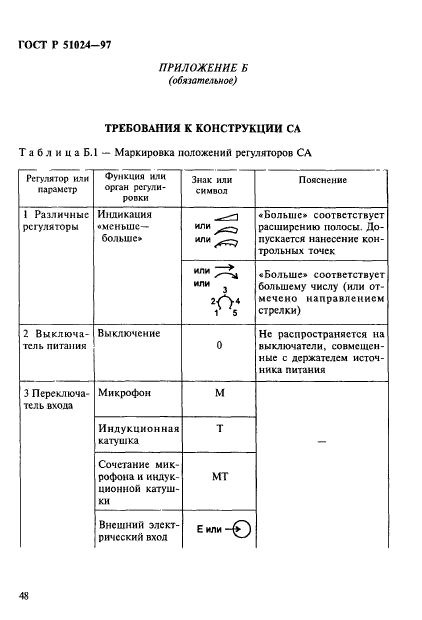 ГОСТ Р 51024-97