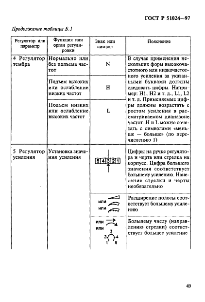 ГОСТ Р 51024-97