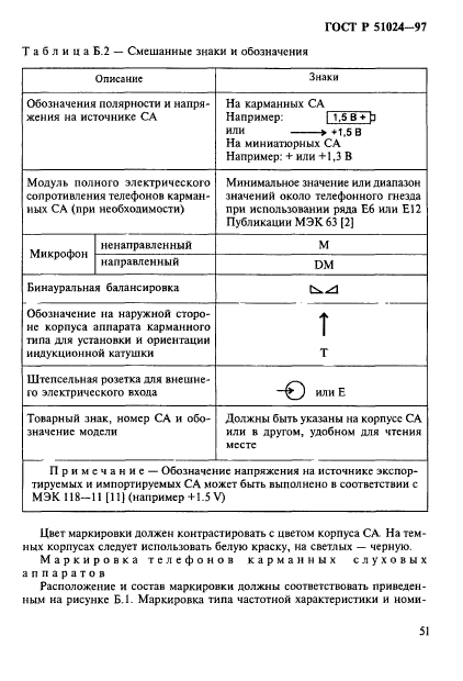 ГОСТ Р 51024-97