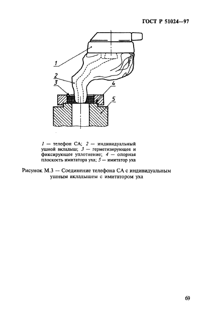 ГОСТ Р 51024-97