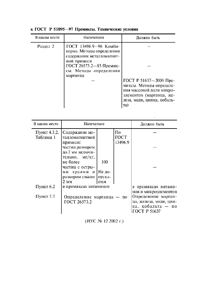 ГОСТ Р 51095-97