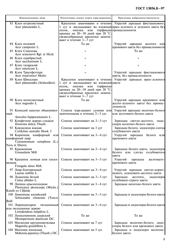 ГОСТ 13056.8-97