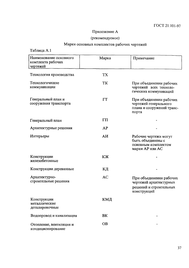 ГОСТ 21.101-97