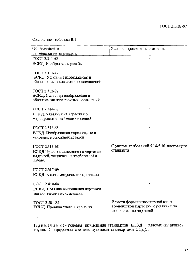 ГОСТ 21.101-97