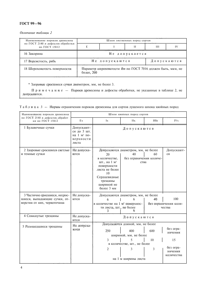 ГОСТ 99-96