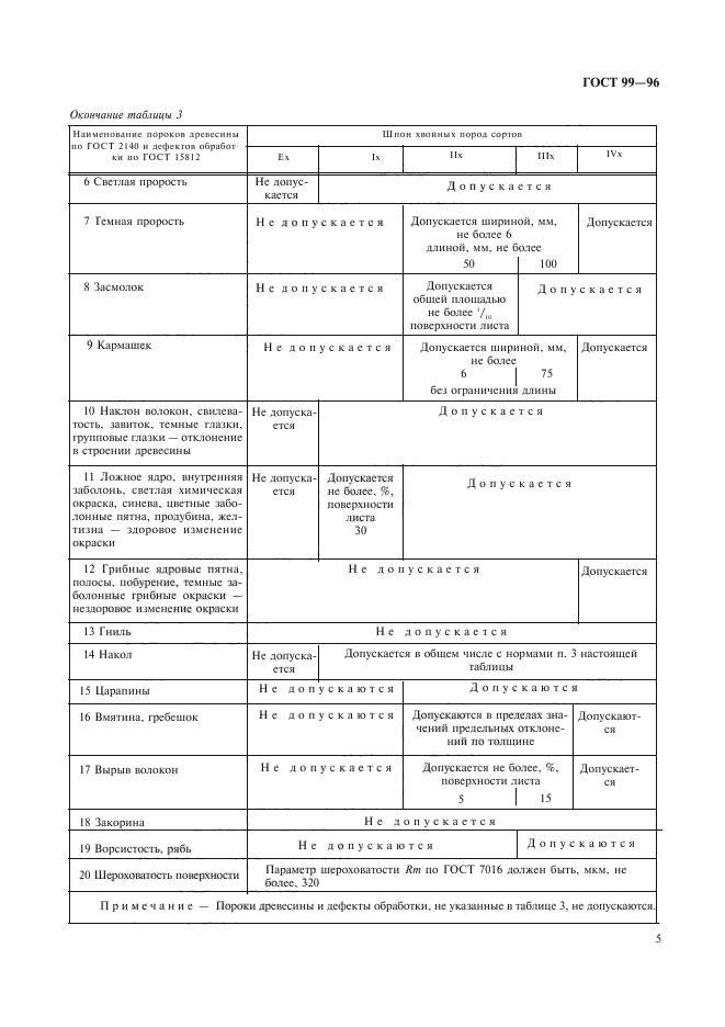 ГОСТ 99-96