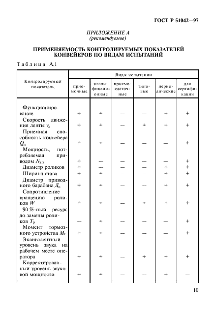 ГОСТ Р 51042-97