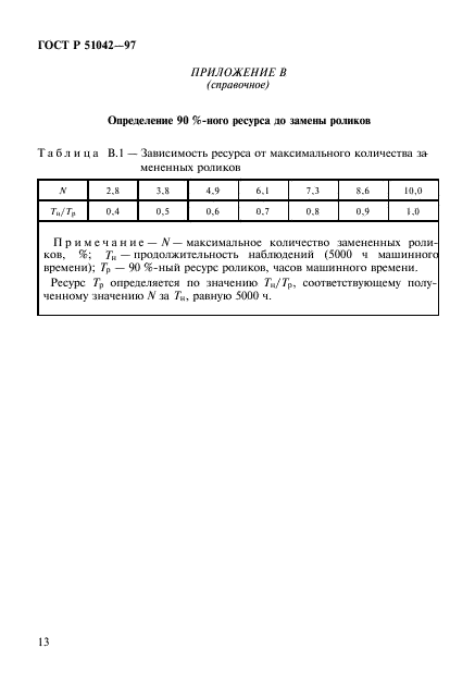 ГОСТ Р 51042-97