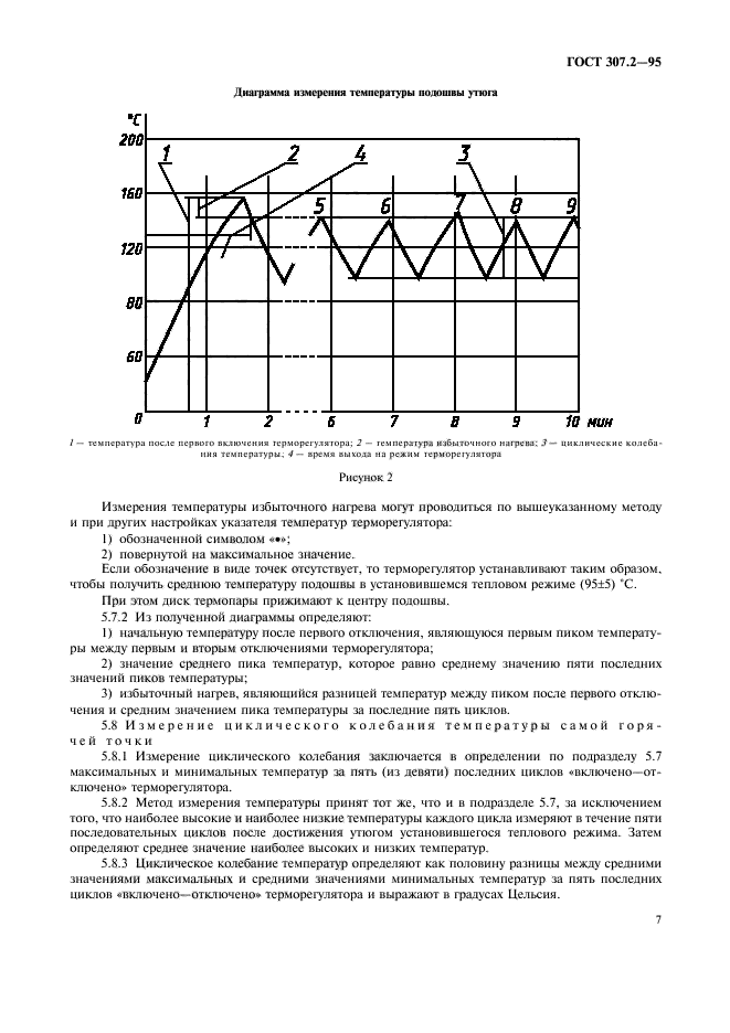 ГОСТ 307.2-95