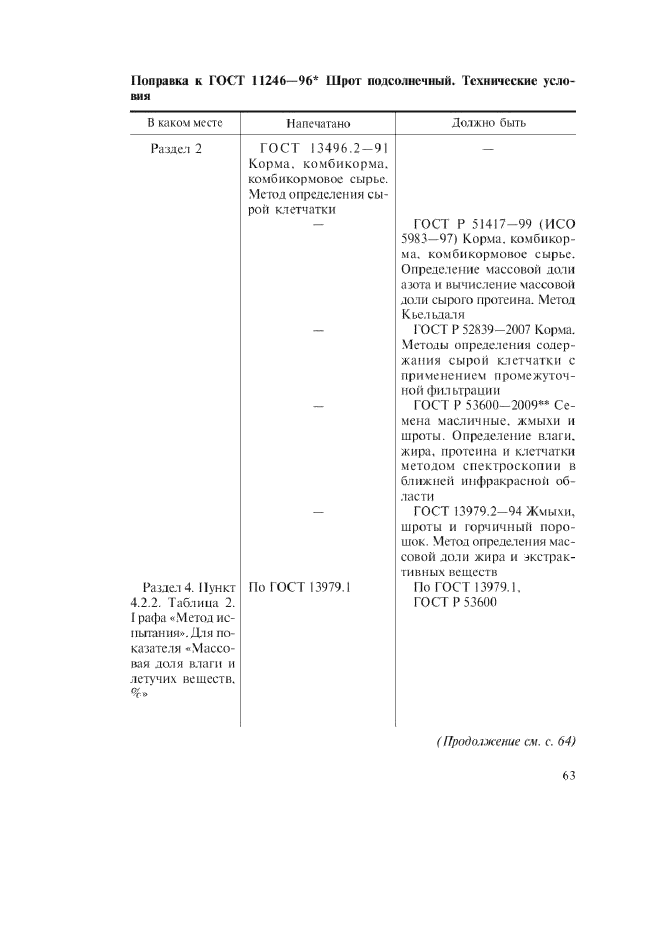 ГОСТ 11246-96