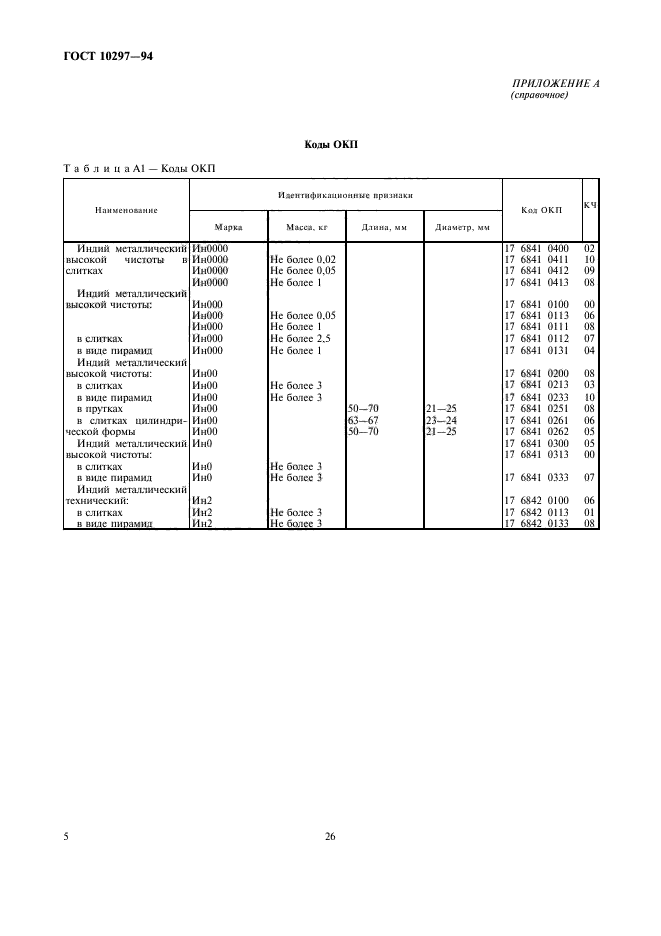 ГОСТ 10297-94