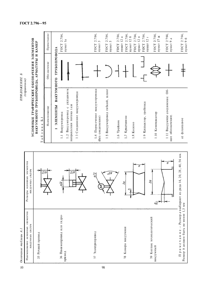 ГОСТ 2.796-95