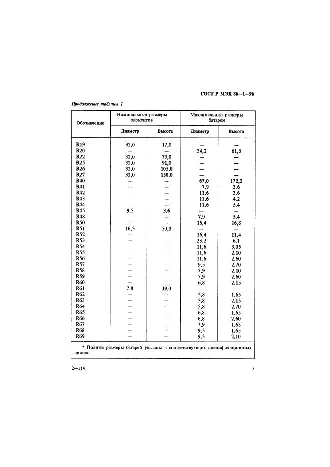 ГОСТ Р МЭК 86-1-96