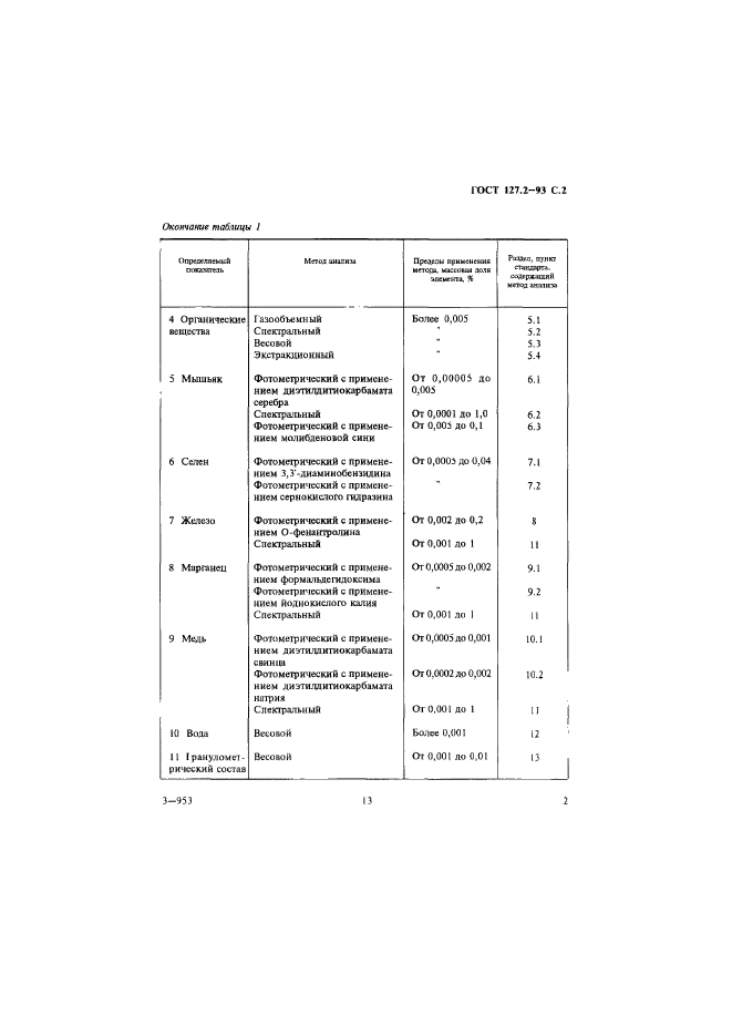 ГОСТ 127.2-93