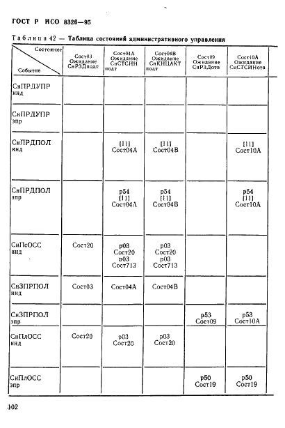 ГОСТ Р ИСО 8326-95