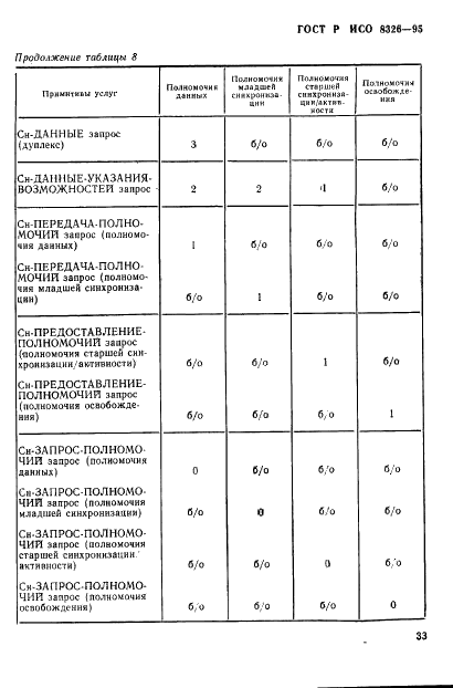 ГОСТ Р ИСО 8326-95